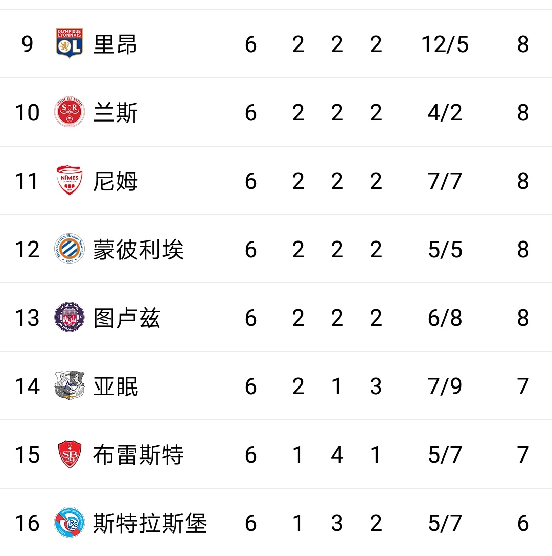 B体育官网入口-包含摩纳哥豪取5连胜,稳坐积分榜第一的词条