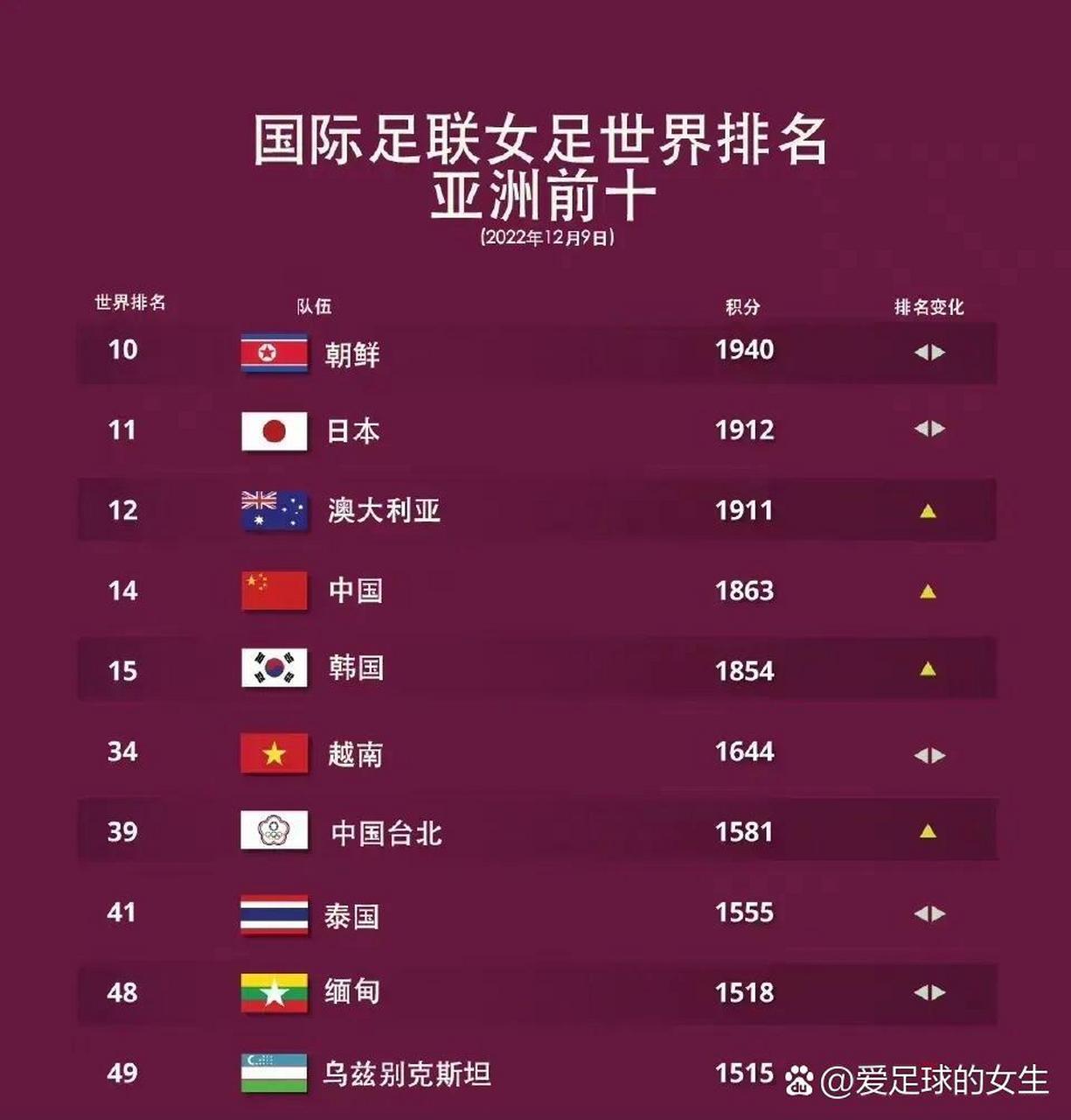 B体育在线登录-亚洲足坛风云再起中国女足实力跻身国际之巅的简单介绍