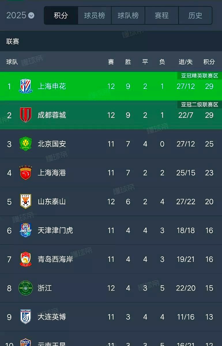 B体育竞技-包含申花客战外援屡建功勋,球队稳定取分的词条