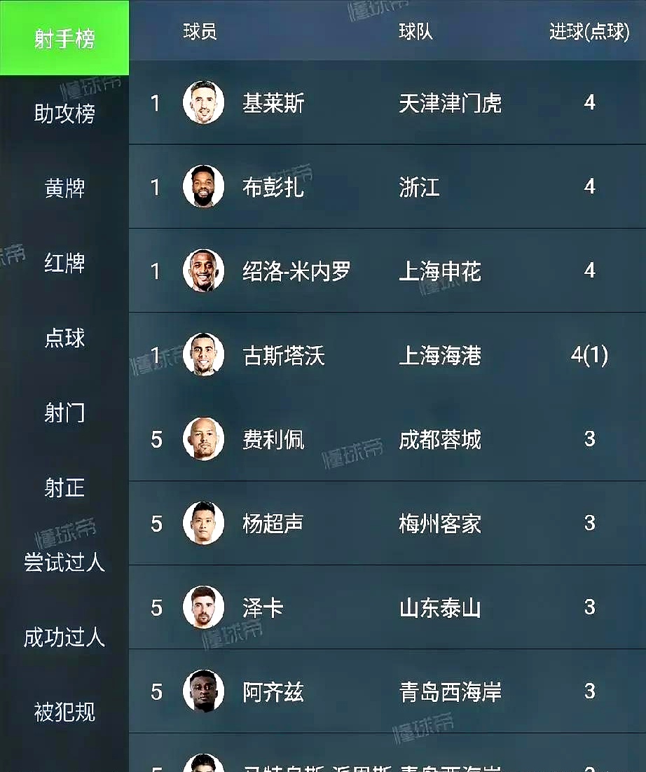 B体育官方登录入口-关于上海申花战平对手,保住积分榜前列位置的信息