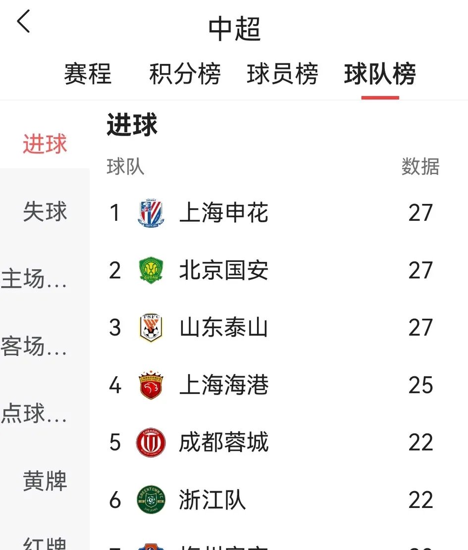 国安取胜恒大,积分榜高居前列的简单介绍 国安取胜恒大,积分榜高居前列的简单介绍