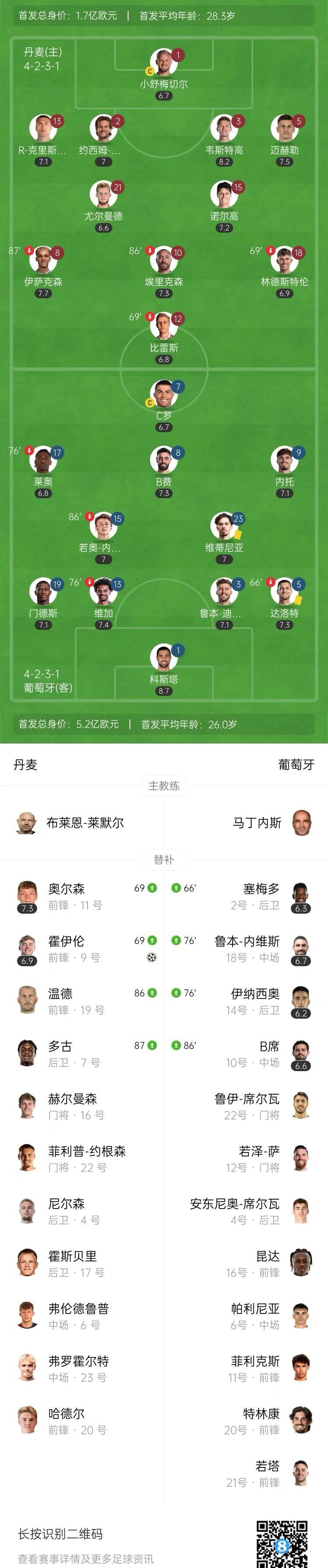 B体育课程-欧国联半决赛名单曝光,豪强对决