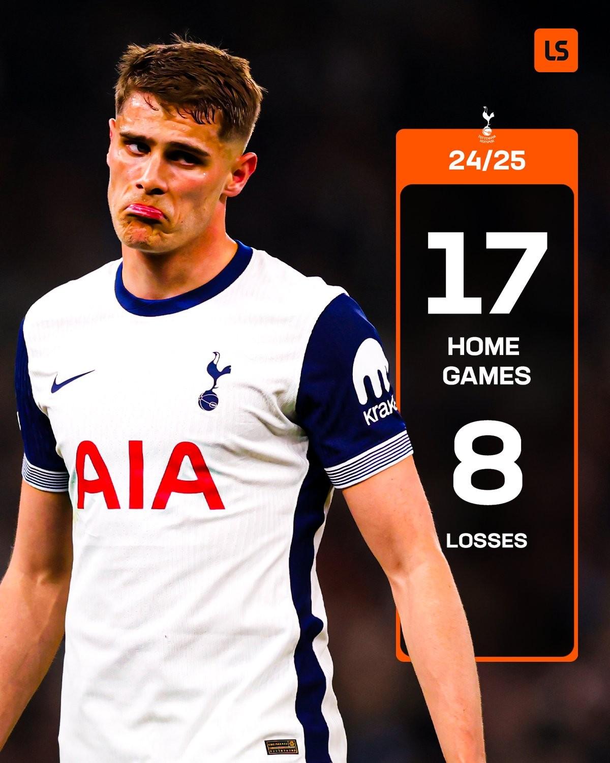 热刺逆转打破富勒姆不败记录